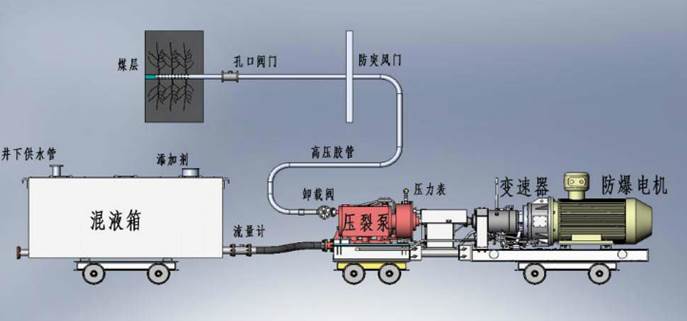 屄视频网站黄色低频高压脉动注水防治煤与瓦斯突出技术